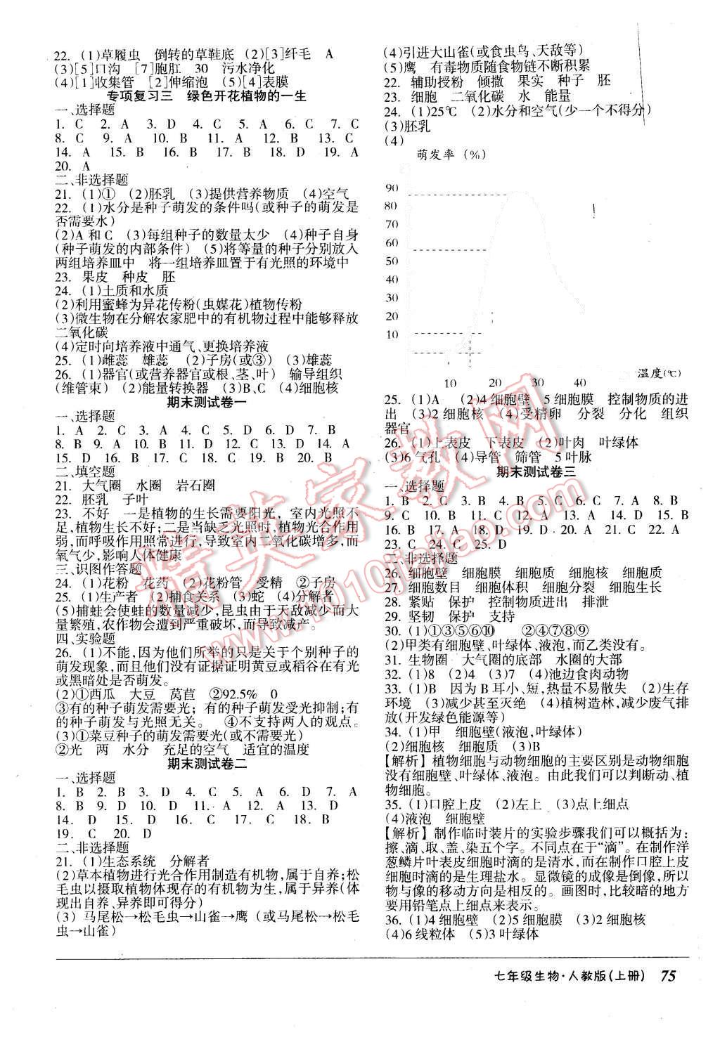 2015年優(yōu)佳好書系52045單元與期末七年級生物上冊人教版 第7頁