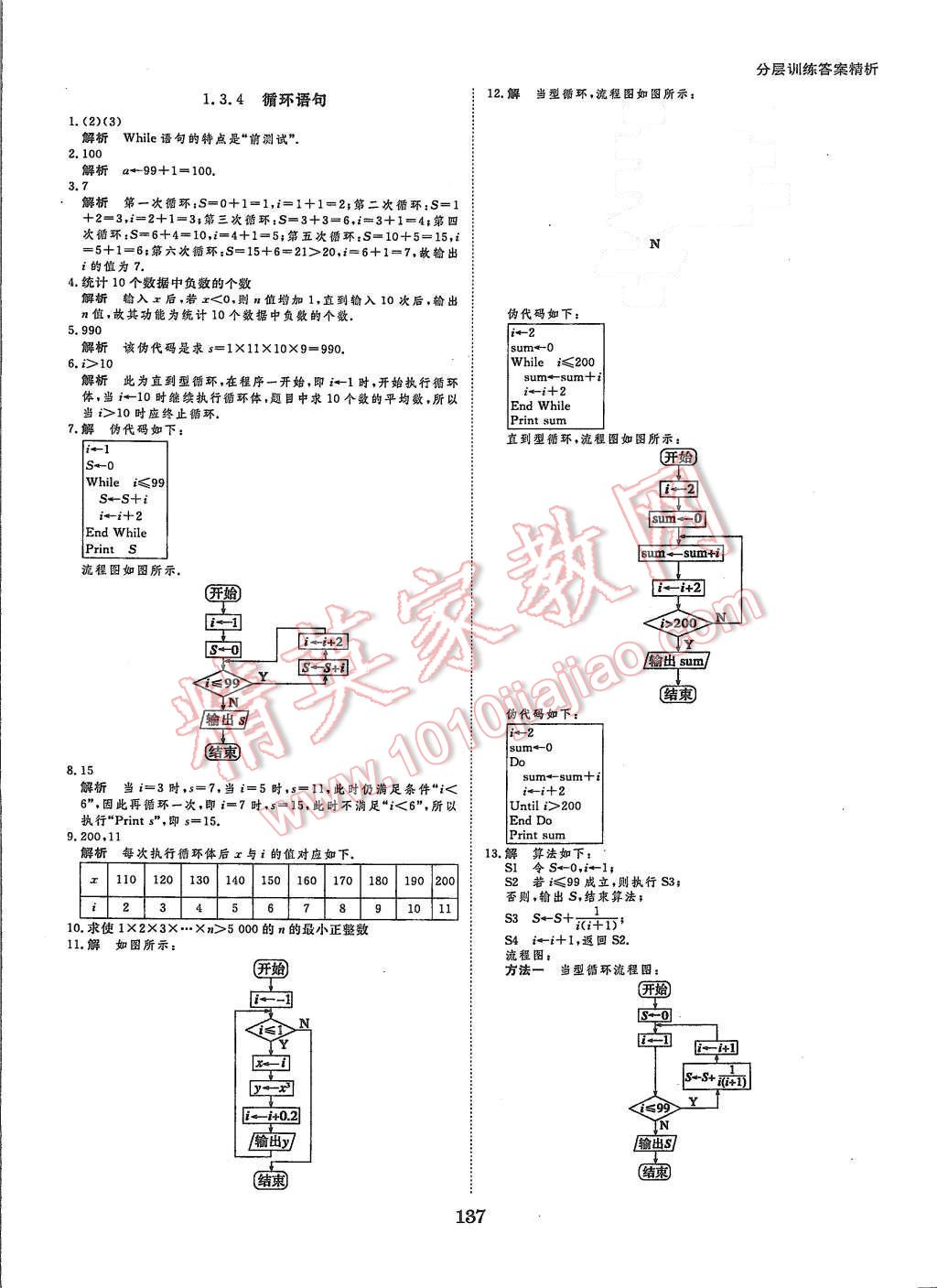 2015年創(chuàng)新設計課堂講義數(shù)學必修3蘇科版 第24頁