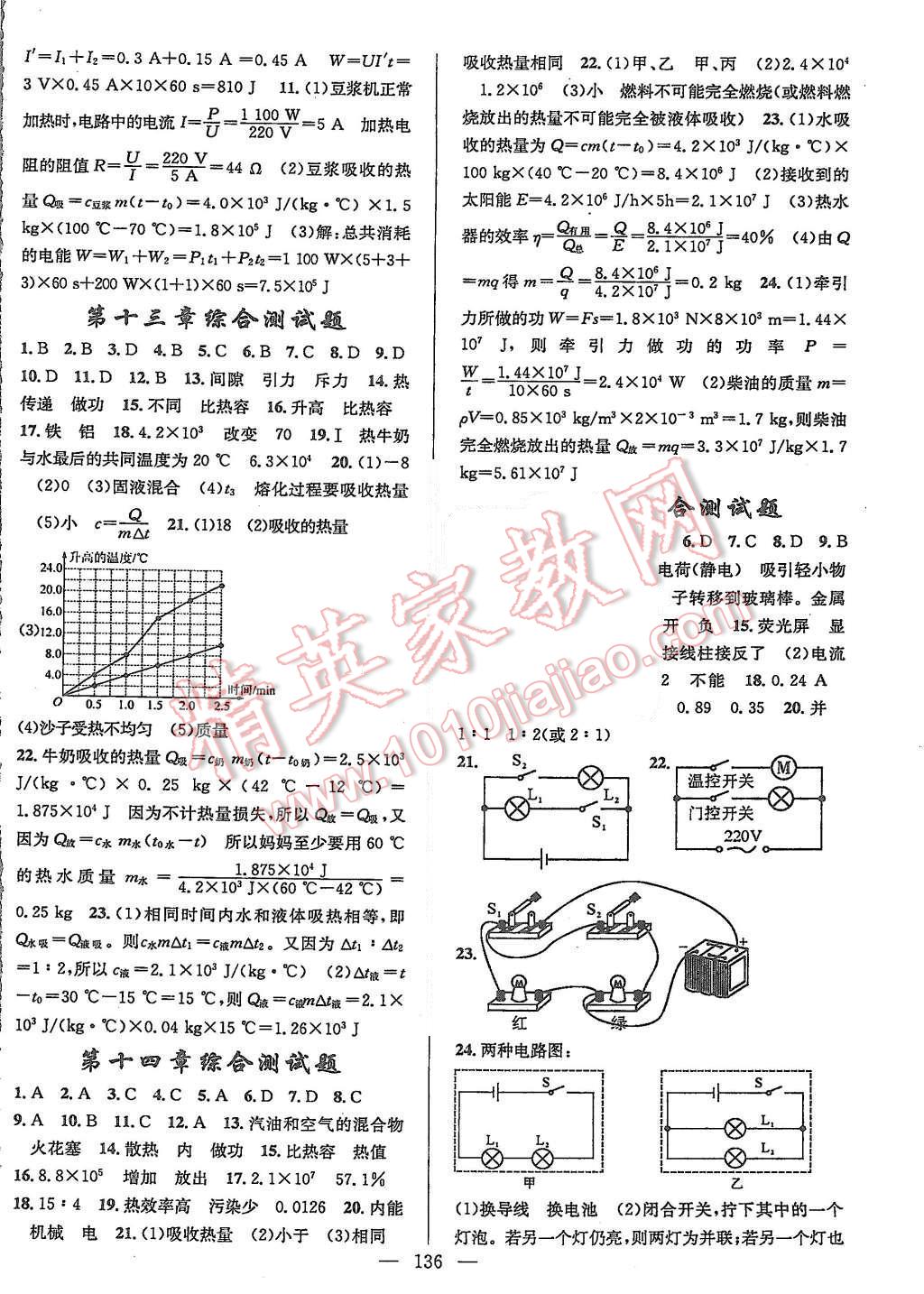 2015年黄冈100分闯关九年级物理上册人教版 第14页