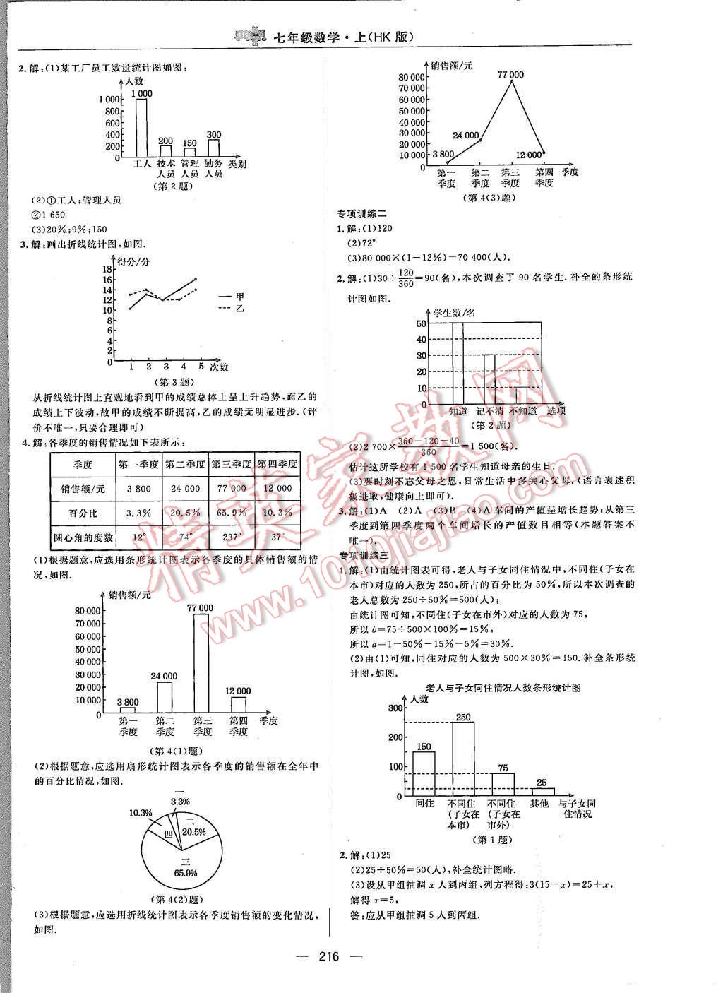 2015年综合应用创新题典中点七年级数学上册沪科版 第44页