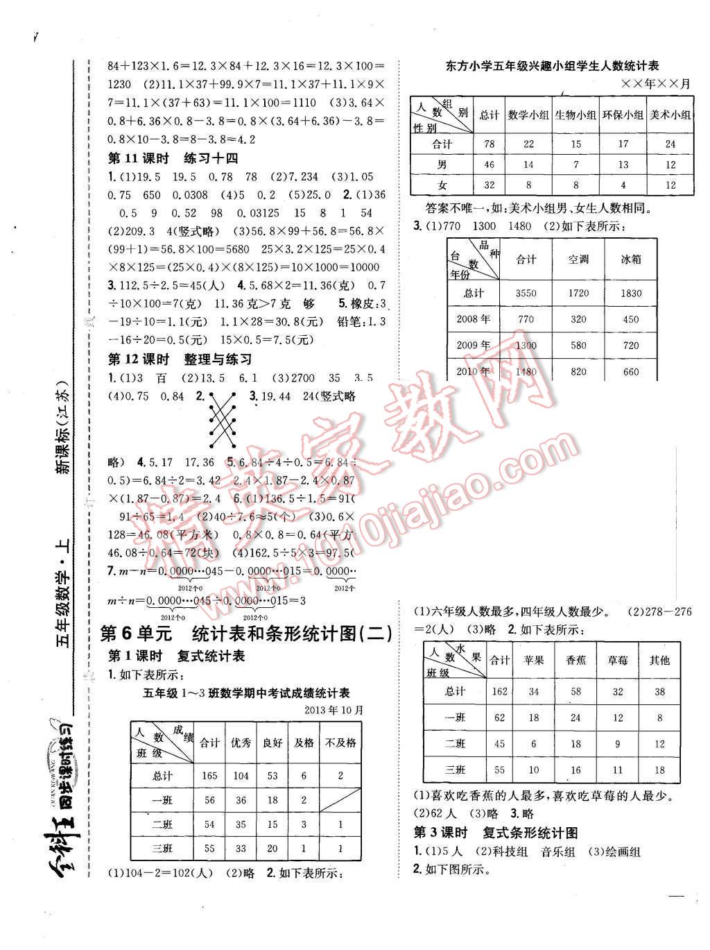 2015年全科王同步課時練習五年級數學上冊江蘇版 第5頁