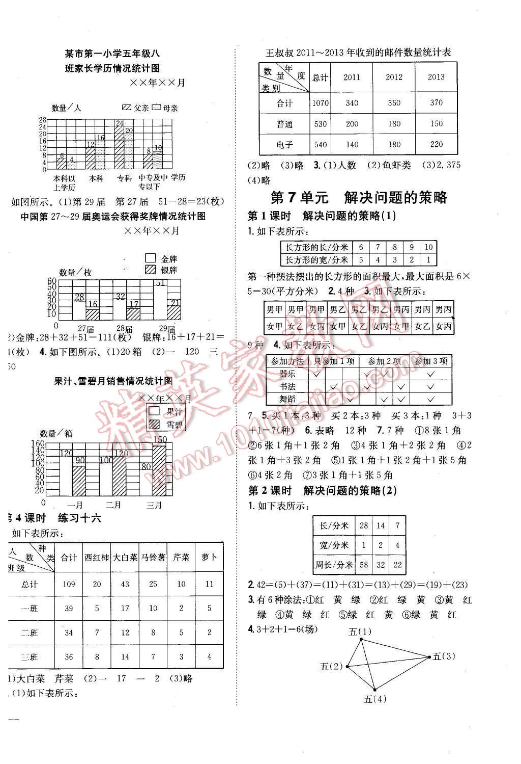 2015年全科王同步課時(shí)練習(xí)五年級數(shù)學(xué)上冊江蘇版 第6頁