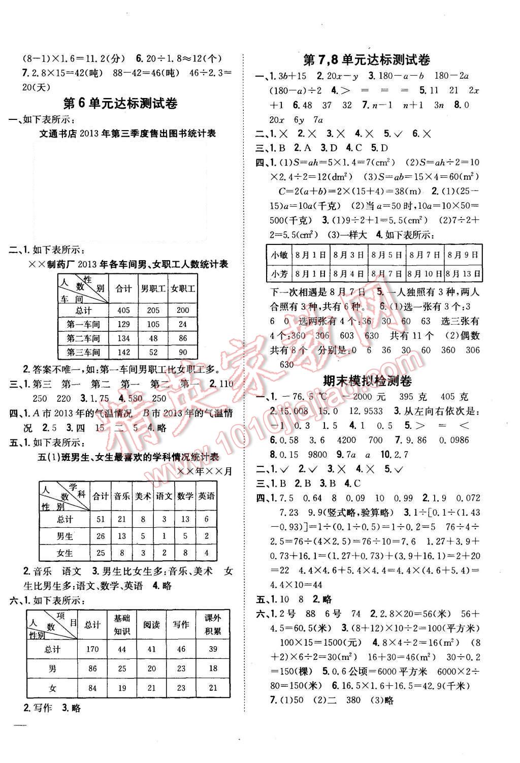 2015年全科王同步課時(shí)練習(xí)五年級(jí)數(shù)學(xué)上冊(cè)江蘇版 第10頁(yè)