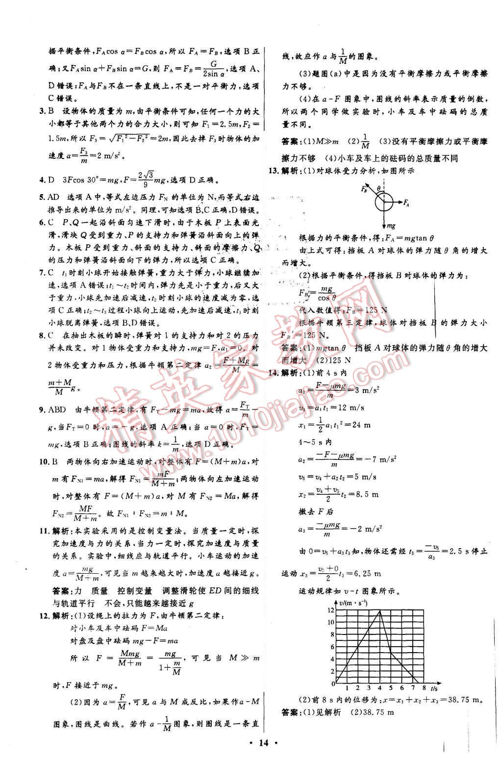 2015年新課程自主學(xué)習(xí)與測評(píng)高中物理必修1人教版 第14頁