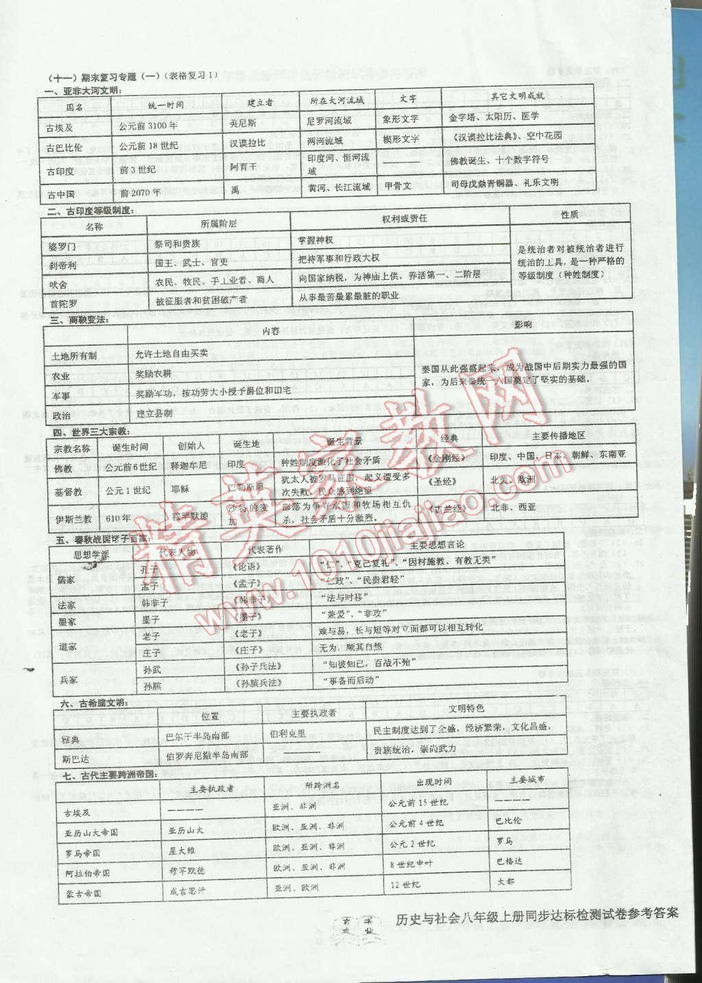 2015年初中同步达标检测试卷八年级历史与社会上册 第3页