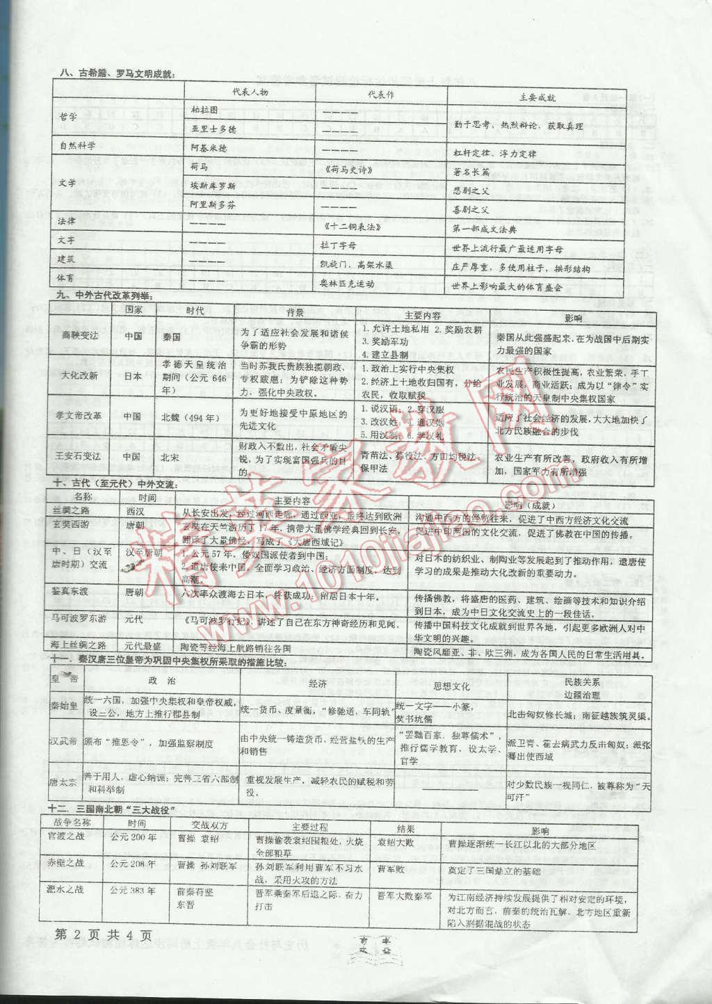 2015年初中同步達標檢測試卷八年級歷史與社會上冊 第4頁