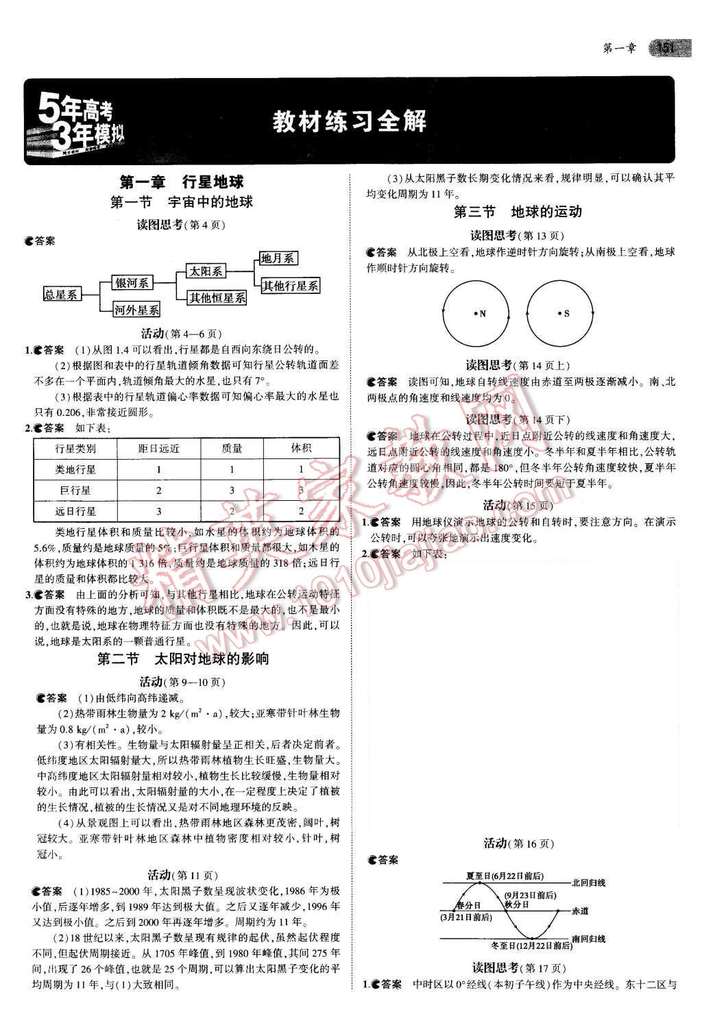 课本高中地理必修1人教版 第1页