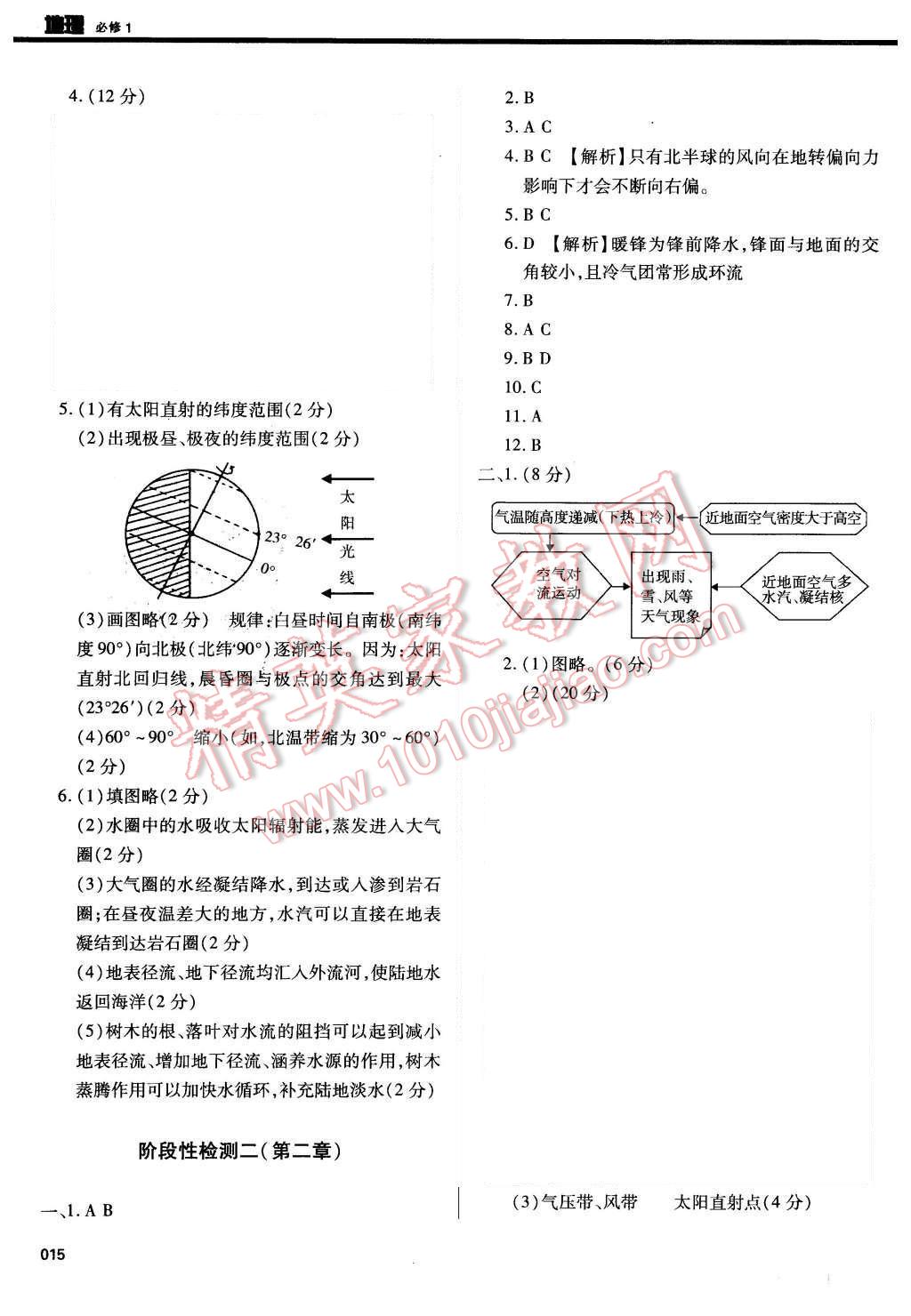 2015年學(xué)習(xí)質(zhì)量監(jiān)測地理必修1中圖版 第15頁