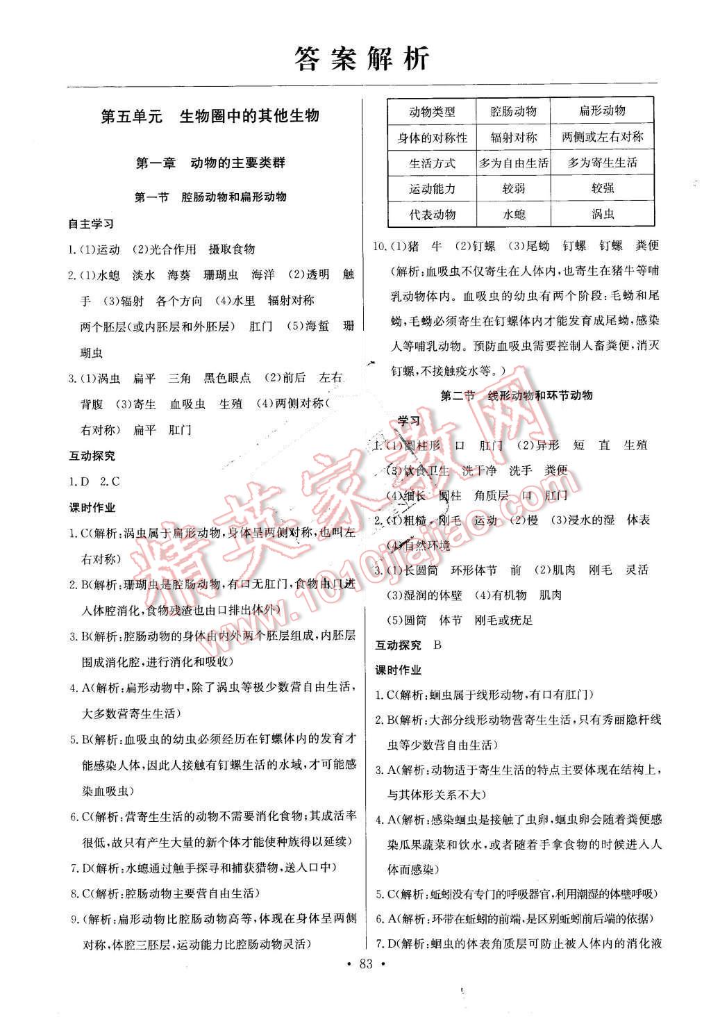 2015年长江全能学案同步练习册八年级生物学上册人教版 第1页