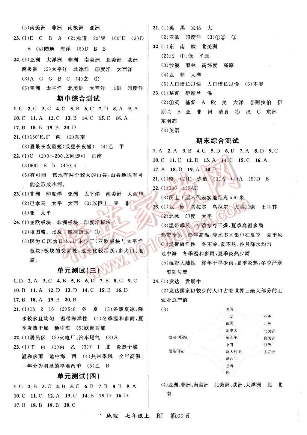 2015年一线课堂学业测评七年级地理上册人教版 第8页