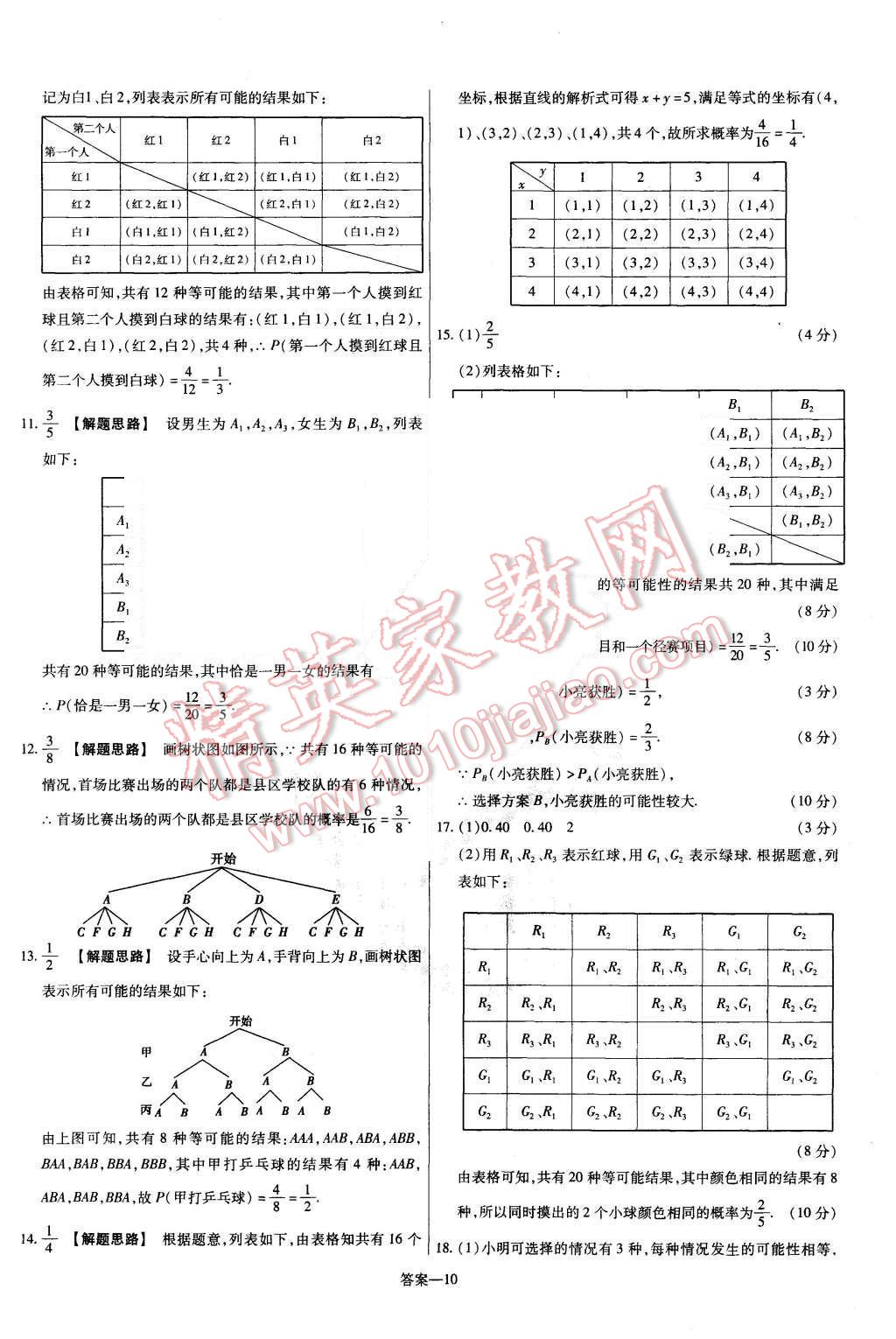 2015年金考卷活頁題選九年級數(shù)學上冊華師大版 第10頁