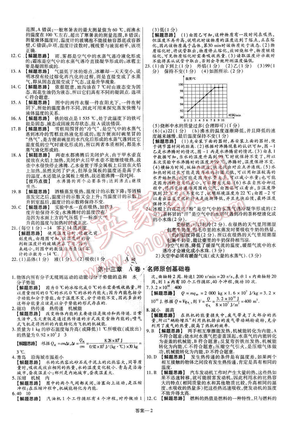 2015年金考卷活頁題選九年級(jí)物理全一冊(cè)滬科版 第2頁