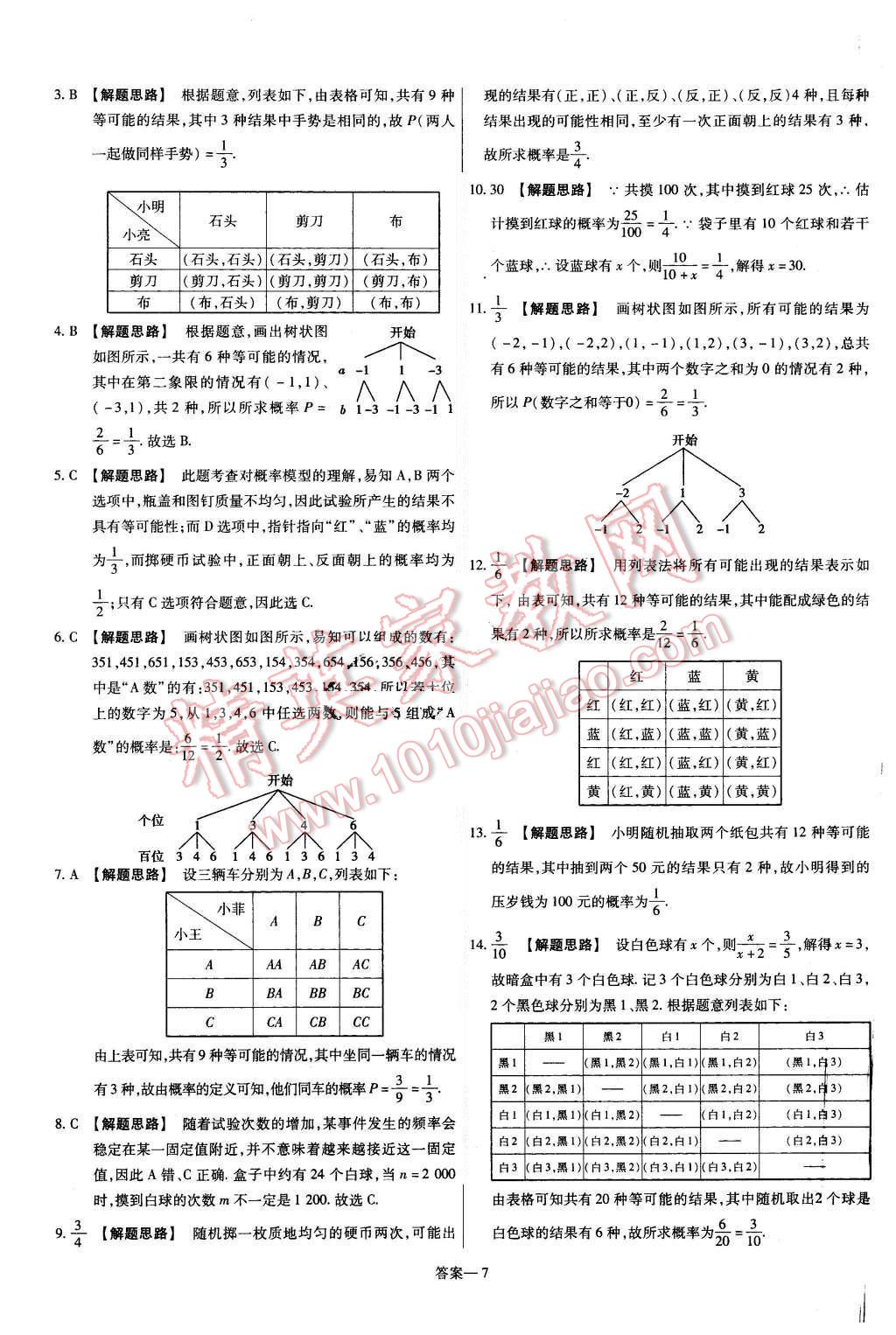 2015年金考卷活頁題選九年級(jí)數(shù)學(xué)上冊(cè)華師大版 第7頁