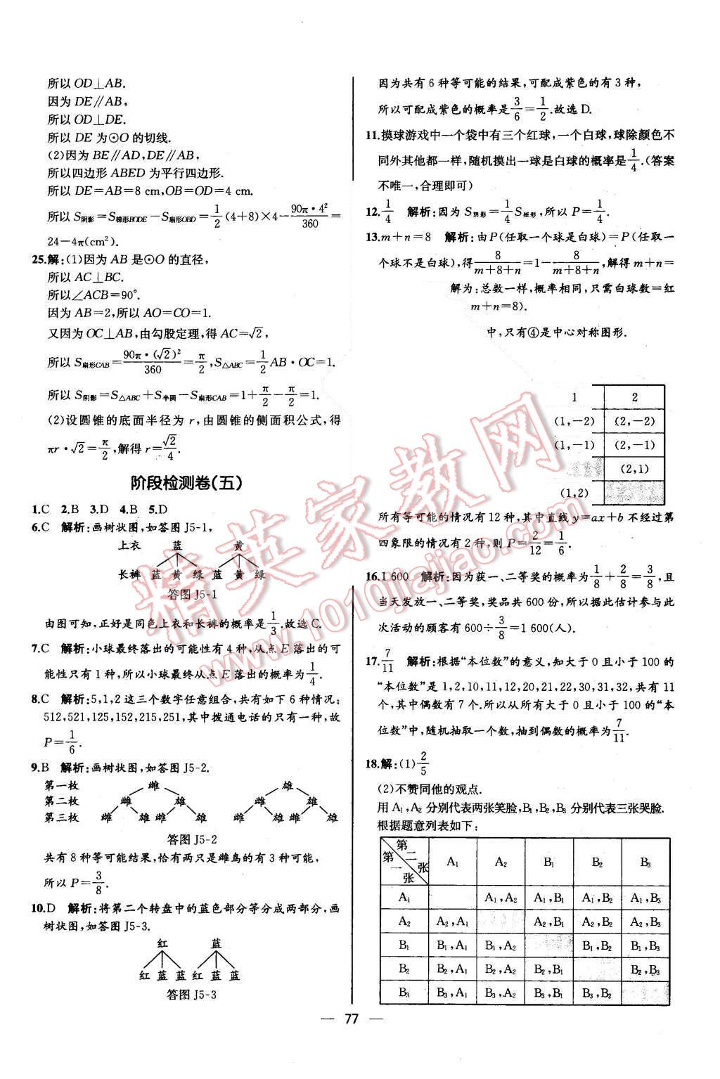 2015年同步導(dǎo)學(xué)案課時練九年級數(shù)學(xué)上冊人教版河北專版 參考答案第73頁