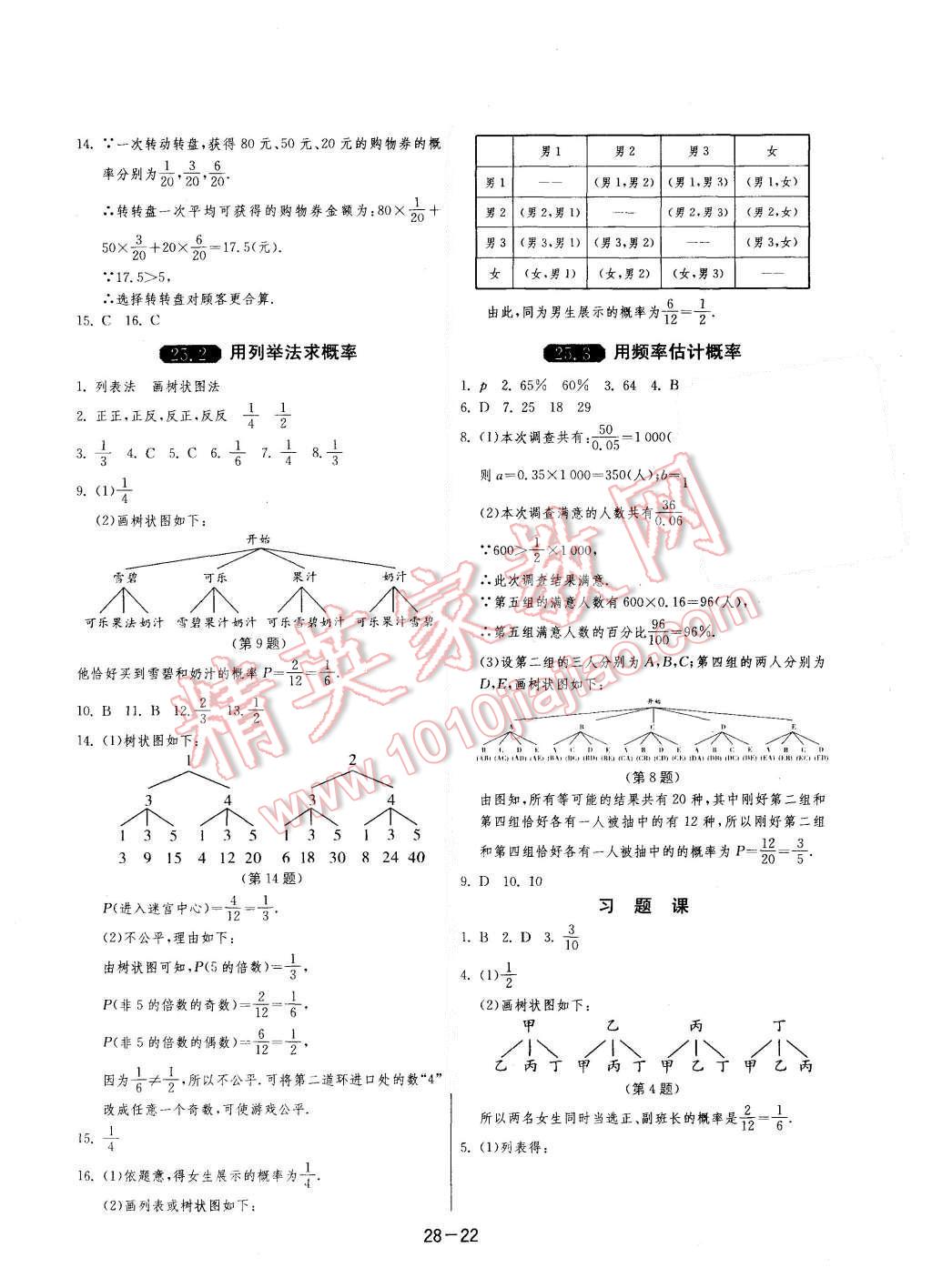 2015年1課3練單元達(dá)標(biāo)測試九年級數(shù)學(xué)上冊人教版 第22頁