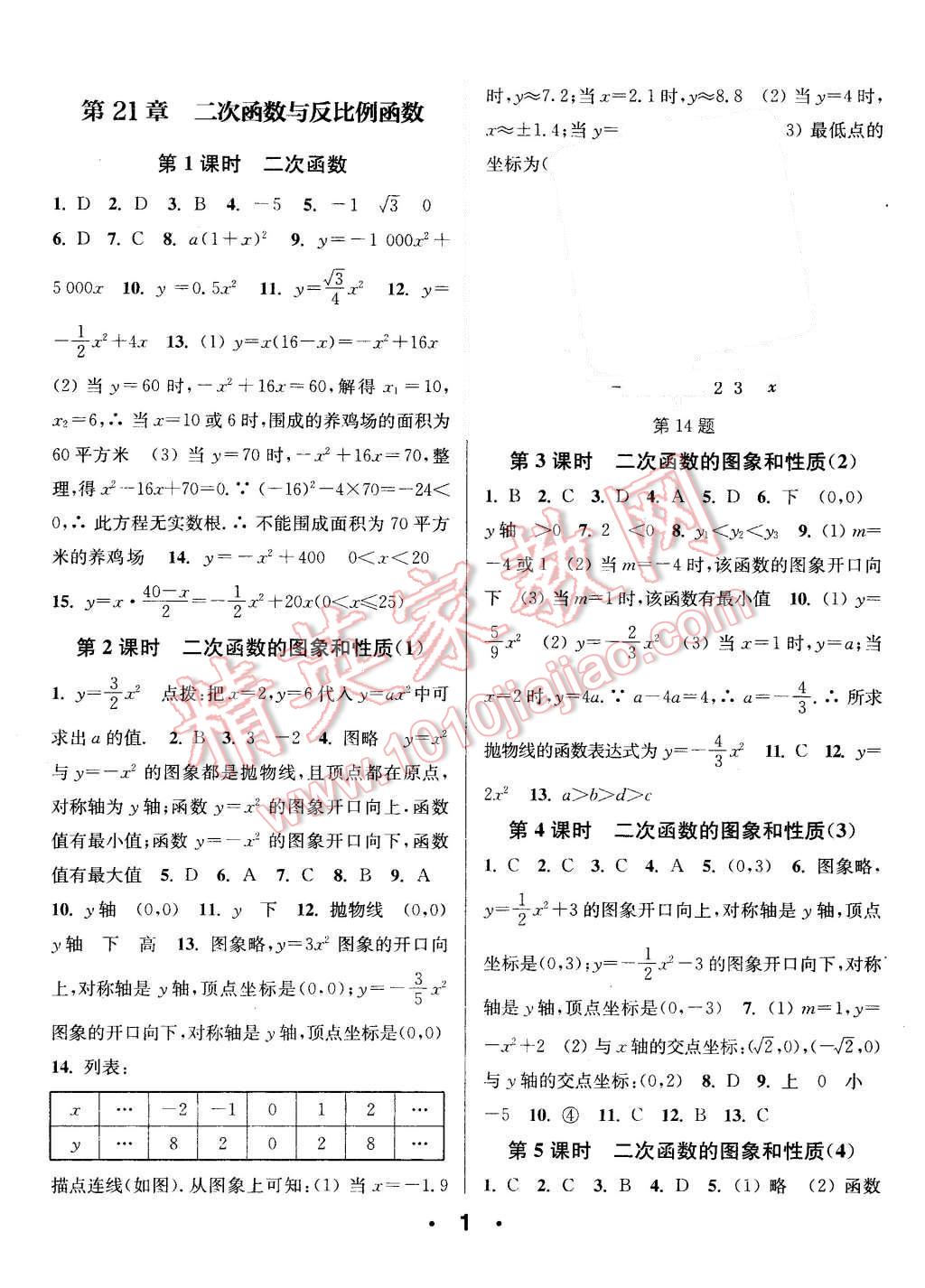 2015年通城學(xué)典小題精練九年級(jí)數(shù)學(xué)上冊(cè)滬科版 第1頁