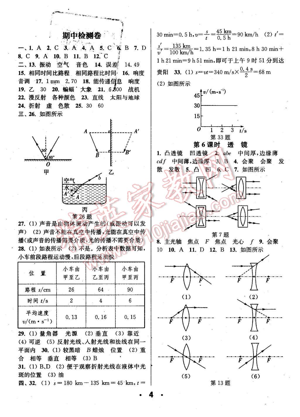 2015年通城學典小題精練八年級物理上冊滬科版 第4頁