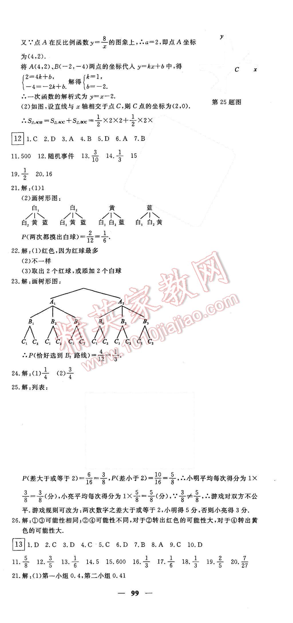 2015年王后雄黃岡密卷九年級數(shù)學(xué)上冊北師大版 第15頁