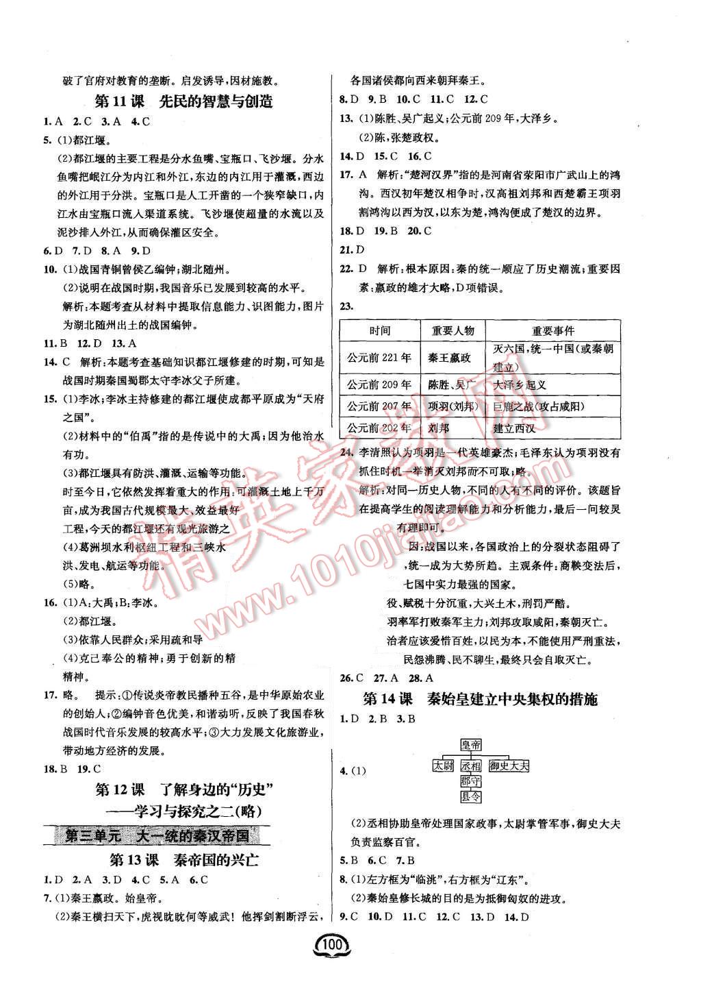 2015年鐘書金牌新教材全練七年級歷史上冊北師大版 第6頁