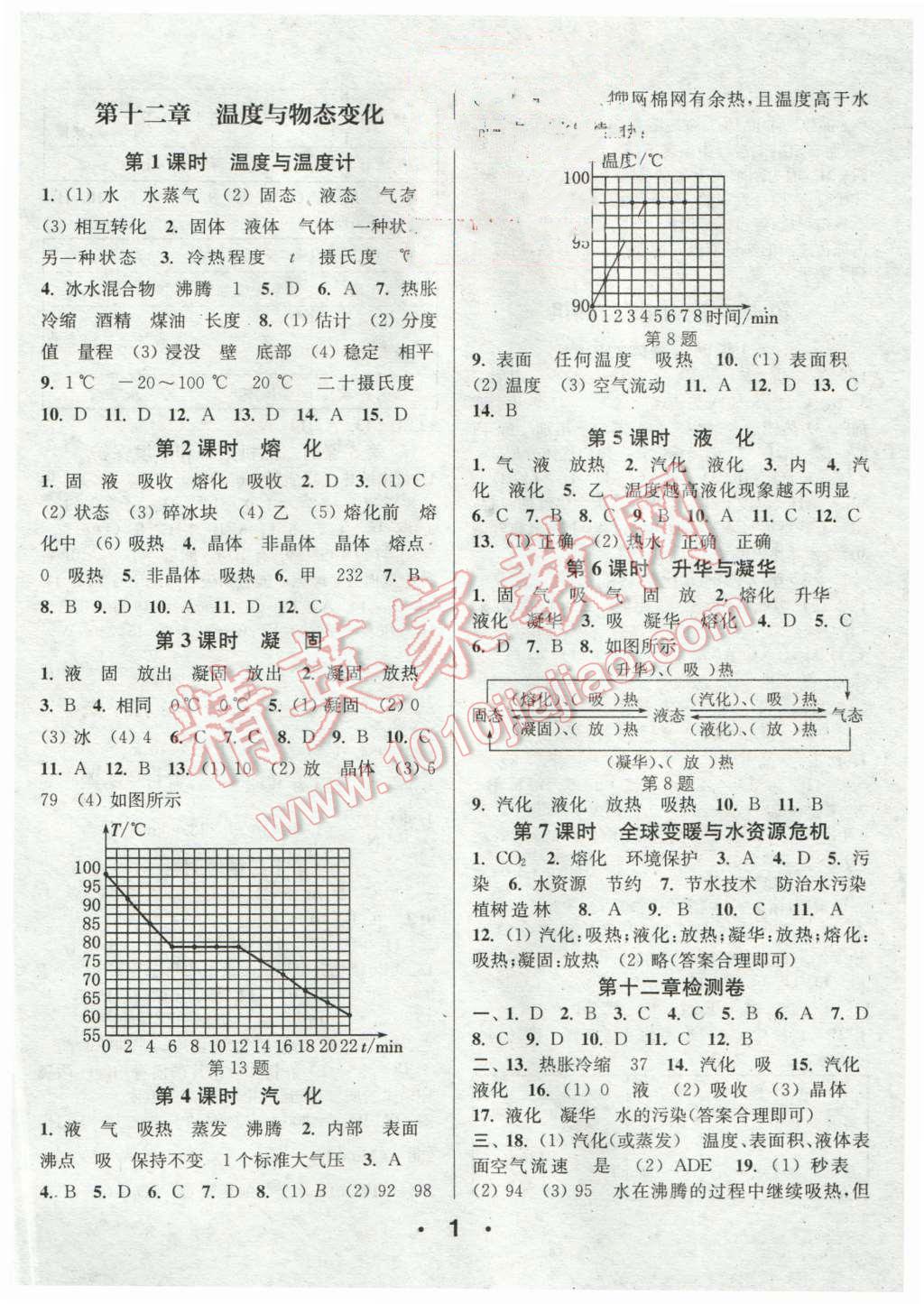 2015年通城學(xué)典小題精練九年級(jí)物理全一冊(cè)滬科版 第1頁