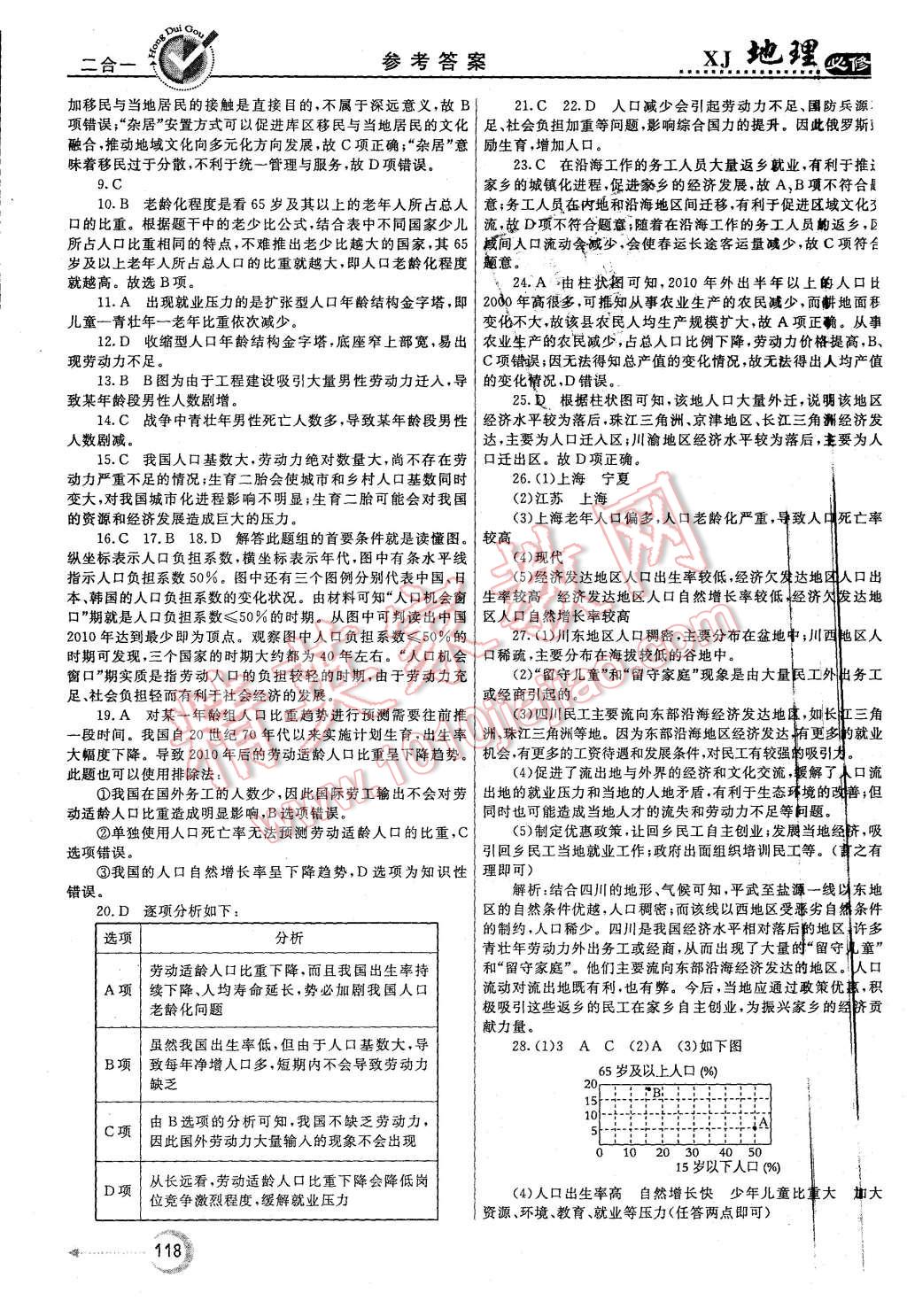 2015年紅對勾45分鐘作業(yè)與單元評估地理必修2湘教版 第18頁