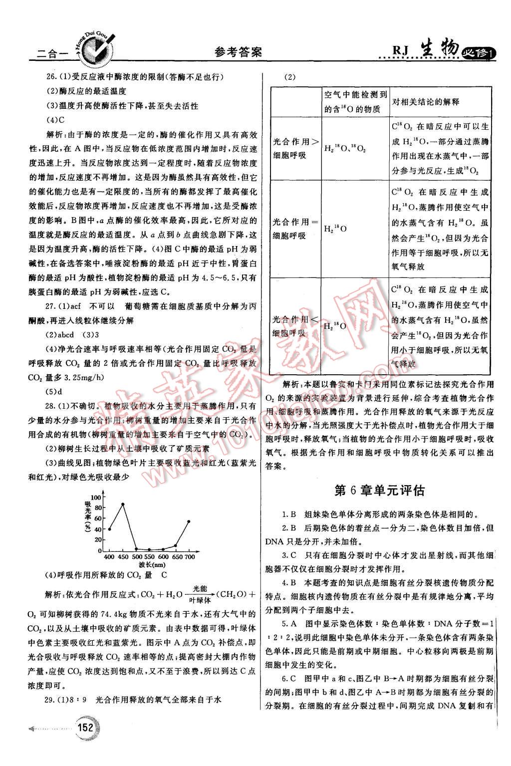 2015年紅對勾45分鐘作業(yè)與單元評估生物必修1人教版 第44頁