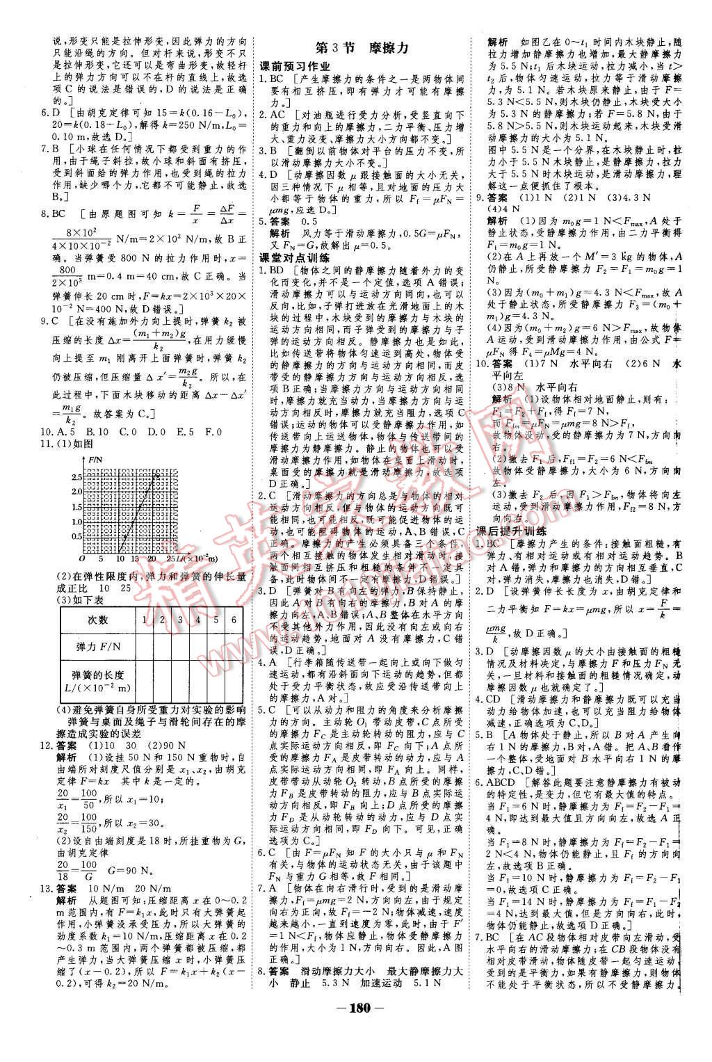 2015年金版教程作业与测评高中新课程学习物理必修1人教版 第15页