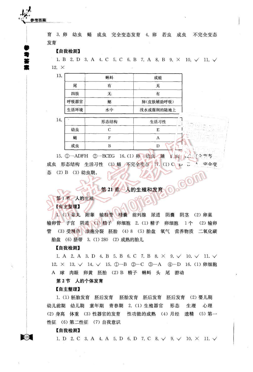 2015年學(xué)習(xí)與評(píng)價(jià)八年級(jí)生物學(xué)上冊蘇科版江蘇鳳凰教育出版社 第8頁