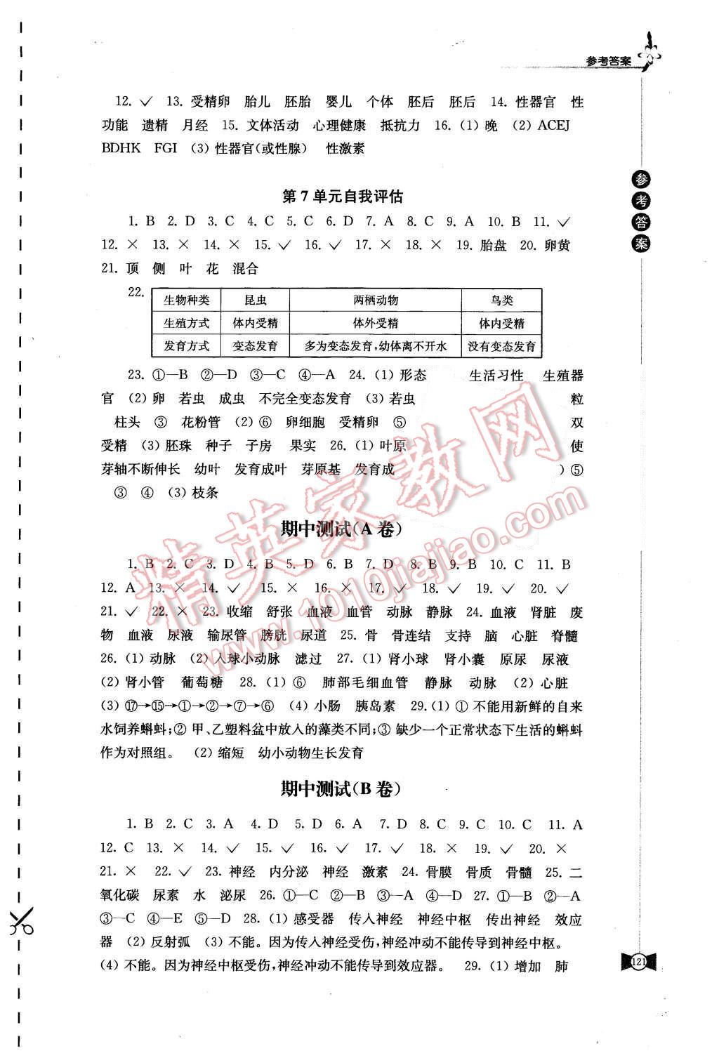 2015年學習與評價八年級生物學上冊蘇科版江蘇鳳凰教育出版社 第9頁