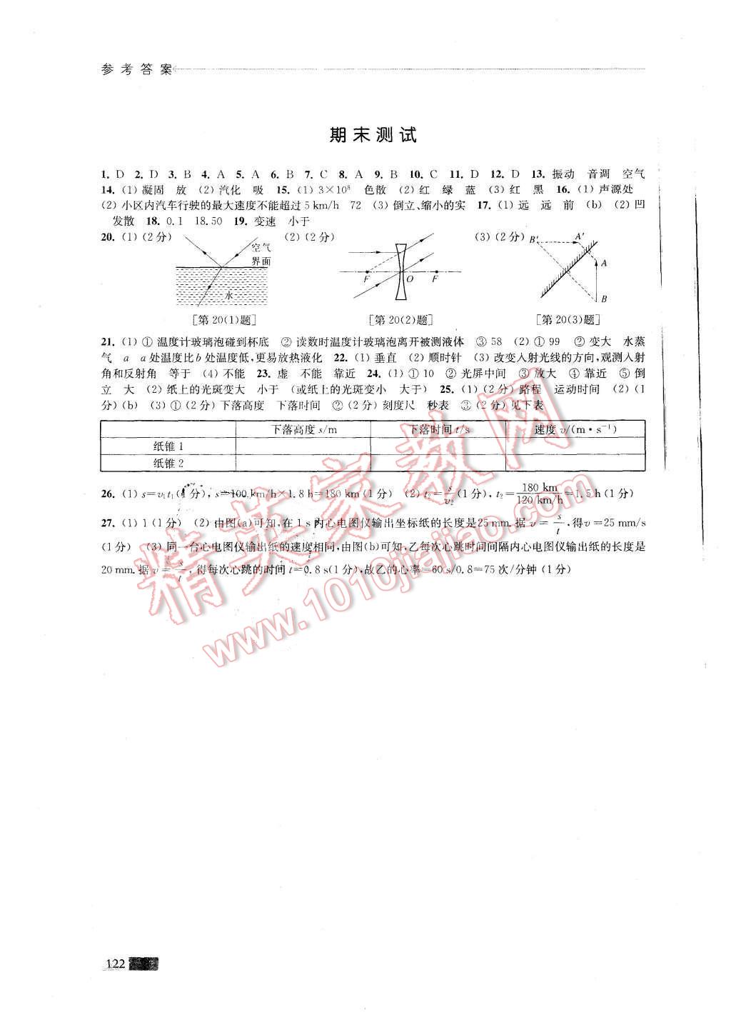 2015年學(xué)習(xí)與評(píng)價(jià)八年級(jí)物理上冊(cè)蘇科版 第8頁