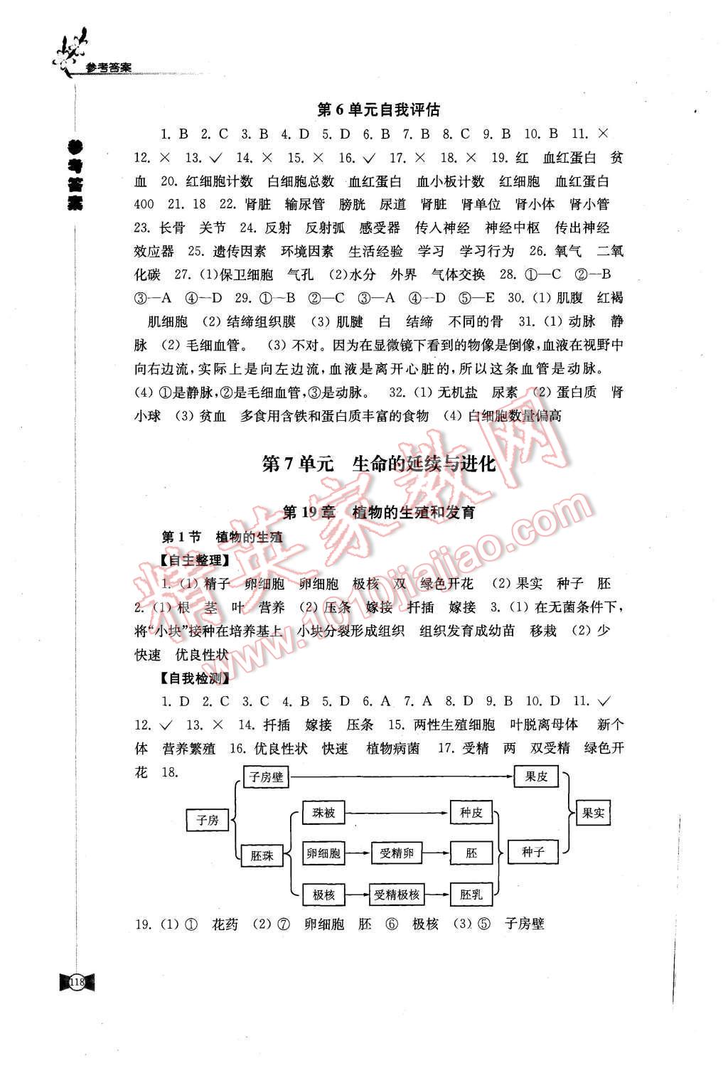 2015年學(xué)習(xí)與評價八年級生物學(xué)上冊蘇科版江蘇鳳凰教育出版社 第6頁