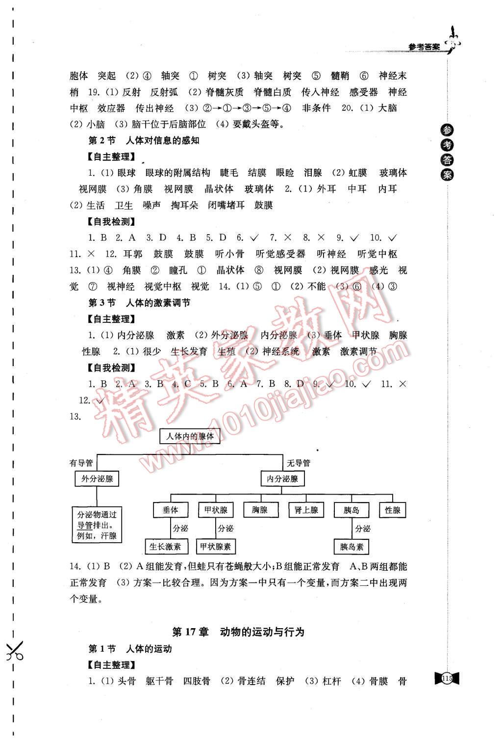 2015年學(xué)習(xí)與評(píng)價(jià)八年級(jí)生物學(xué)上冊(cè)蘇科版江蘇鳳凰教育出版社 第3頁(yè)