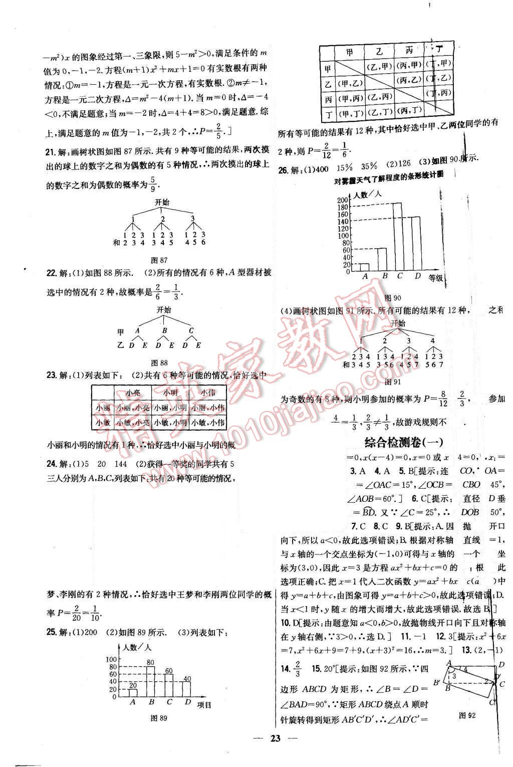 2015年新教材完全考卷九年級(jí)數(shù)學(xué)上冊(cè)人教版 第23頁(yè)