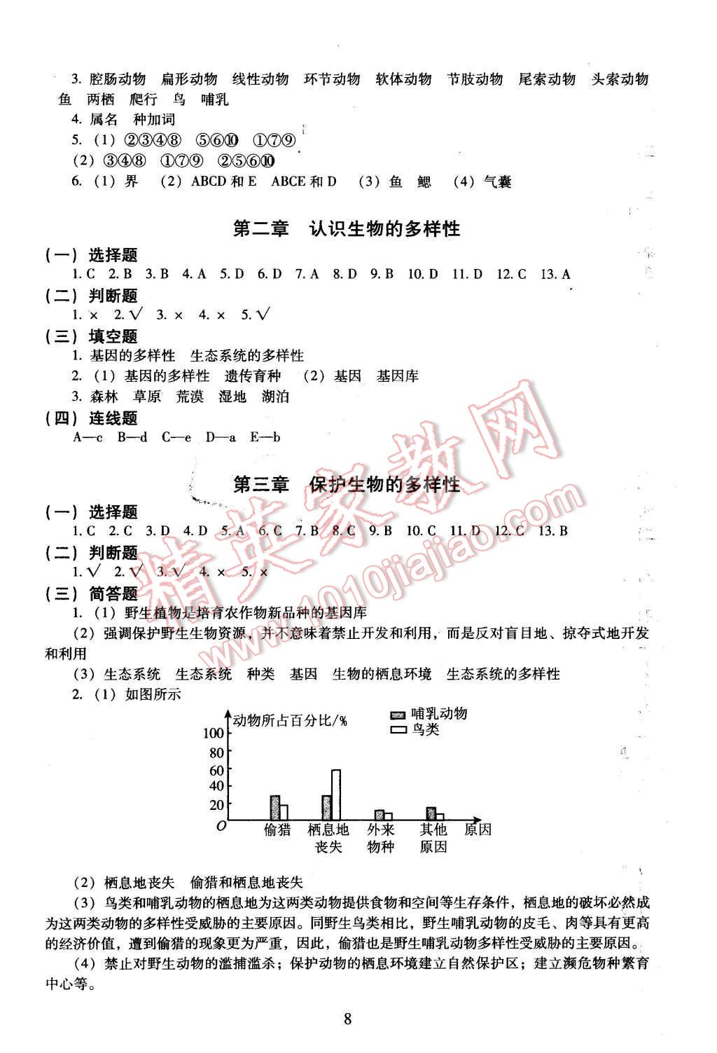 2015年海淀名師伴你學(xué)同步學(xué)練測(cè)八年級(jí)生物上冊(cè)人教版 第8頁(yè)