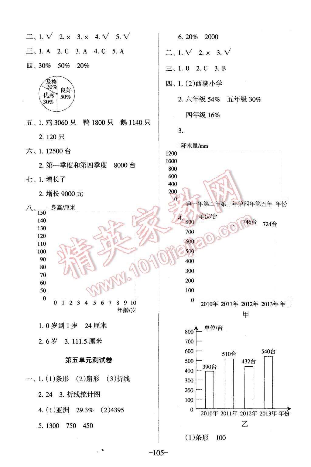 2015年優(yōu)佳好卷與教學(xué)完美結(jié)合六年級(jí)數(shù)學(xué)上冊(cè)北師大版 第5頁