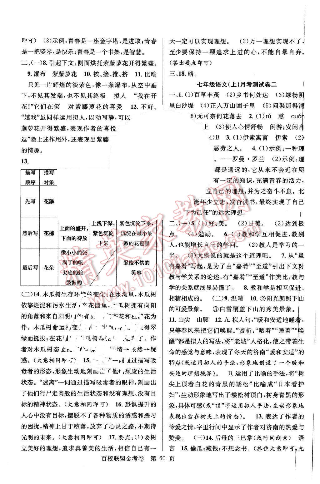 2015年宏遠(yuǎn)龍百校聯(lián)盟金考卷七年級(jí)語(yǔ)文上冊(cè)人教版 第4頁(yè)