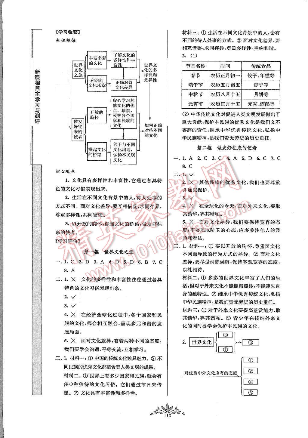 2015年新課程自主學習與測評八年級思想品德上冊人教版 第8頁