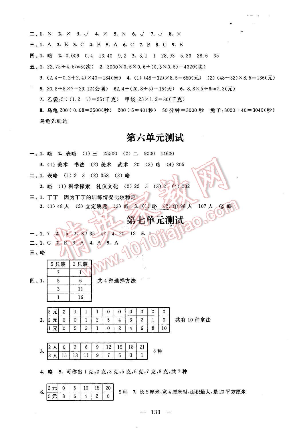 2015年全程導(dǎo)練提優(yōu)訓(xùn)練五年級數(shù)學(xué)上冊江蘇版 第11頁