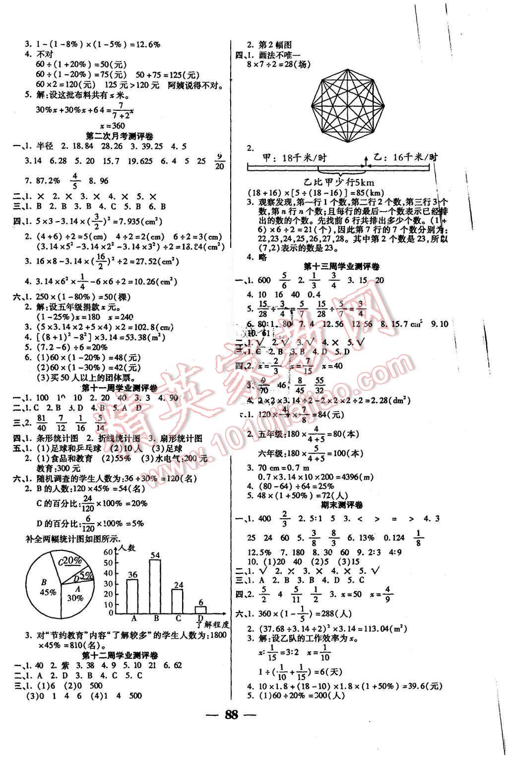 2015年手拉手全優(yōu)練考卷六年級數(shù)學(xué)上冊人教版 第4頁