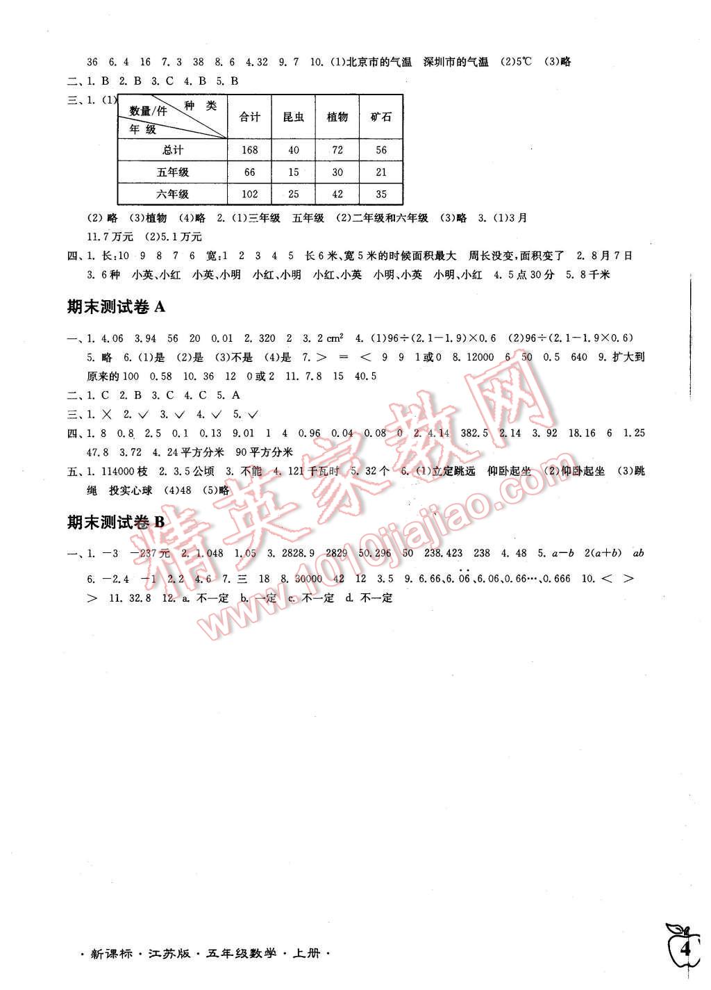 2015年江蘇密卷五年級數(shù)學(xué)上冊江蘇版 第7頁