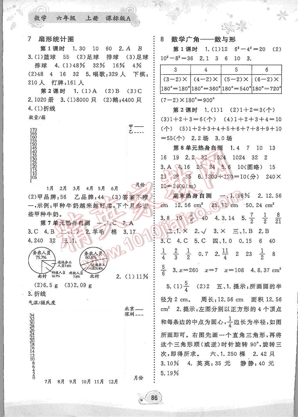 2015年新課程學(xué)習(xí)與測(cè)評(píng)同步學(xué)習(xí)六年級(jí)數(shù)學(xué)上冊(cè)課標(biāo)版A 第6頁