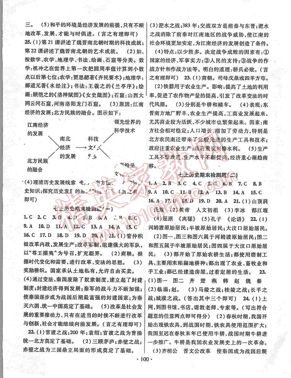 2015年暢優(yōu)新課堂七年級(jí)歷史上冊(cè)人教版 第11頁(yè)