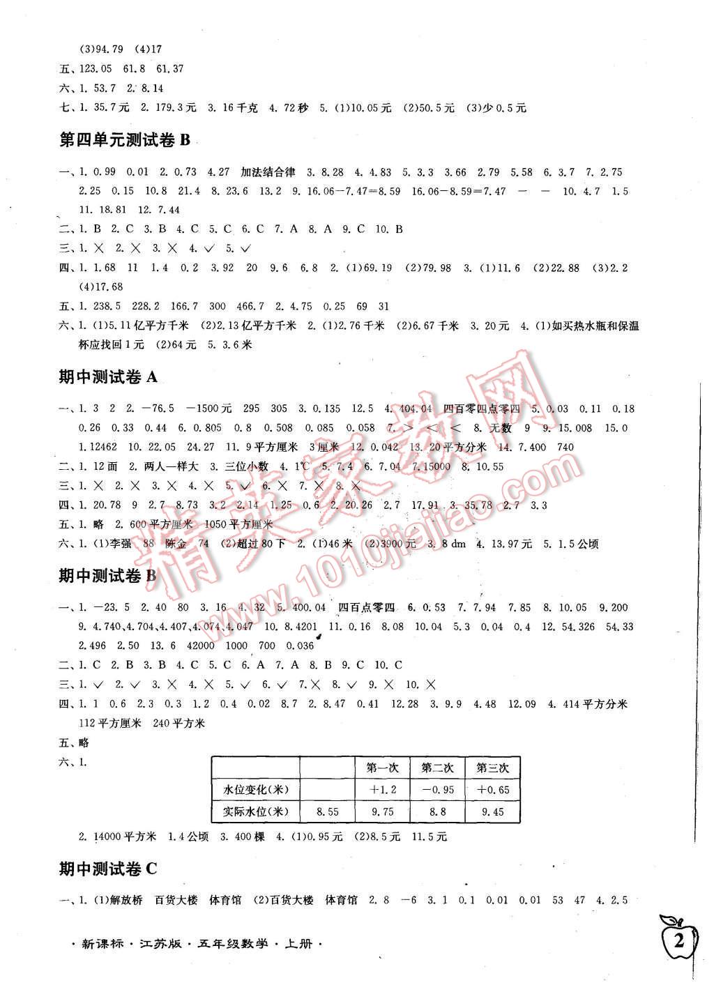 2015年江蘇密卷五年級(jí)數(shù)學(xué)上冊(cè)江蘇版 第3頁(yè)