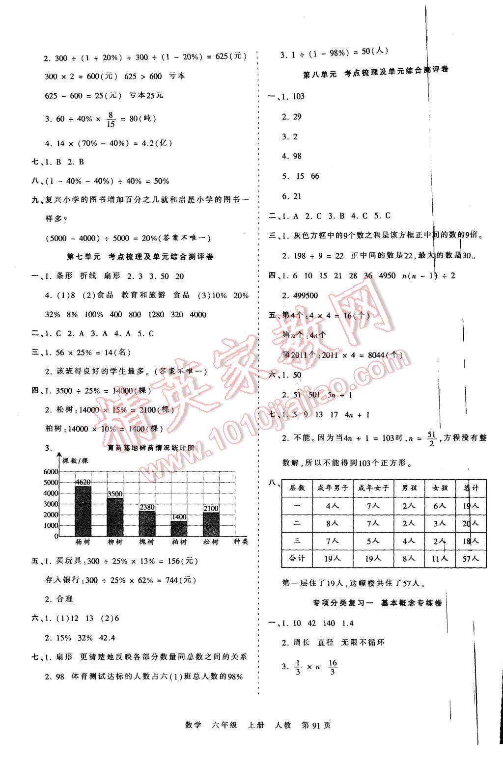 2015年王朝霞各地期末试卷精选考点梳理时习卷六年级数学上册人教版 第7页