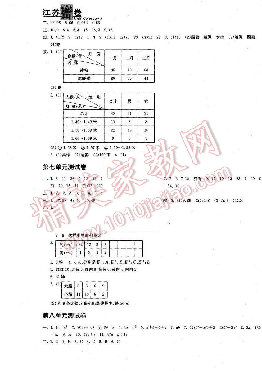 2015年江蘇密卷五年級(jí)數(shù)學(xué)上冊(cè)江蘇版 第5頁(yè)