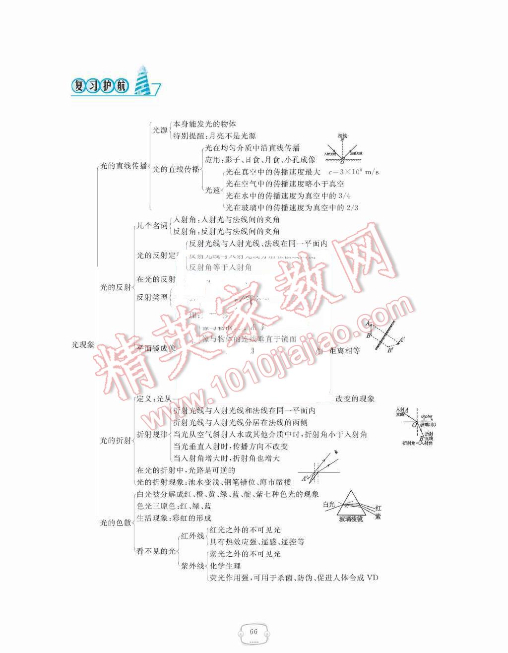 2015年領(lǐng)航新課標(biāo)練習(xí)冊八年級(jí)物理上冊人教版 第四章  光現(xiàn)象第66頁