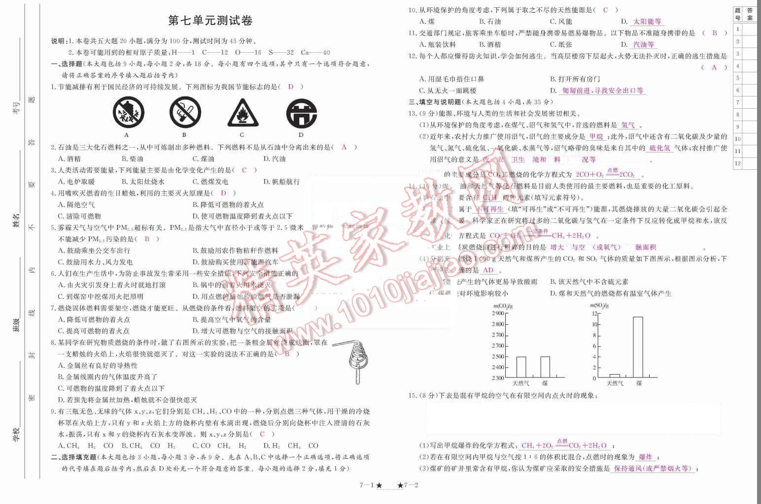 2015年領(lǐng)航新課標練習冊九年級化學全一冊人教版 單元測試卷第153頁