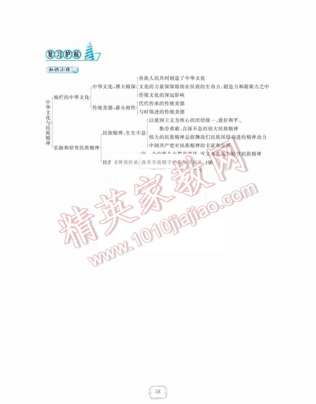 2015年領(lǐng)航新課標(biāo)練習(xí)冊九年級思想品德全一冊人教版 第二單元  了解祖國  愛我中華第58頁