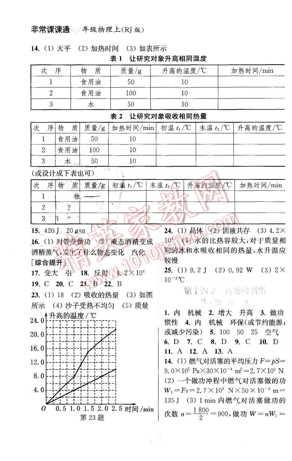 2015年通城學(xué)典非常課課通九年級物理上冊人教版 第2頁