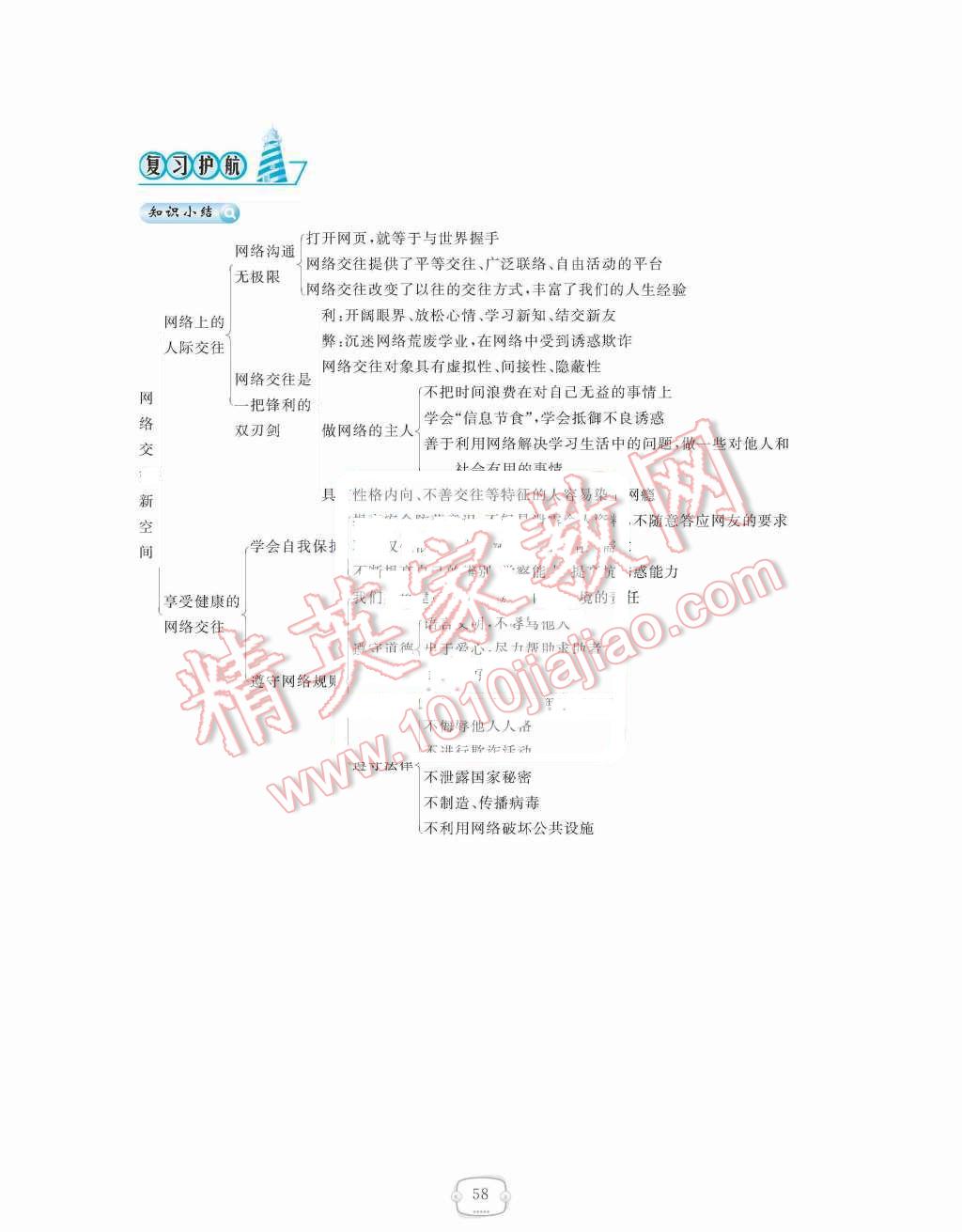 2015年領航新課標練習冊八年級思想品德上冊人教版 第三單元  我們的朋友遍天下第58頁